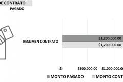 DASHBOARD-CONTROL-CONTRACTUAL