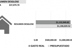 RESUMEN-DASHBOARD-CONTROL-FINANCIERO
